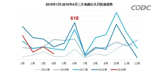 轉(zhuǎn)給你的用戶：想要618業(yè)績好，選室外標識就對了9