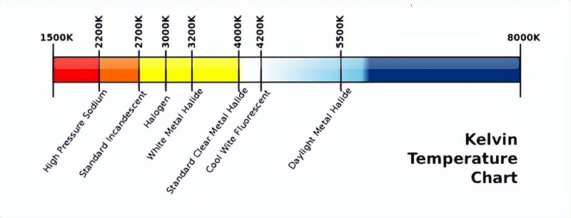 房地產(chǎn)項目樓體亮化亮化實施有什么方案？2
