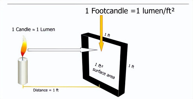 房地產(chǎn)項目樓頂亮化亮化實施有什么方法？3