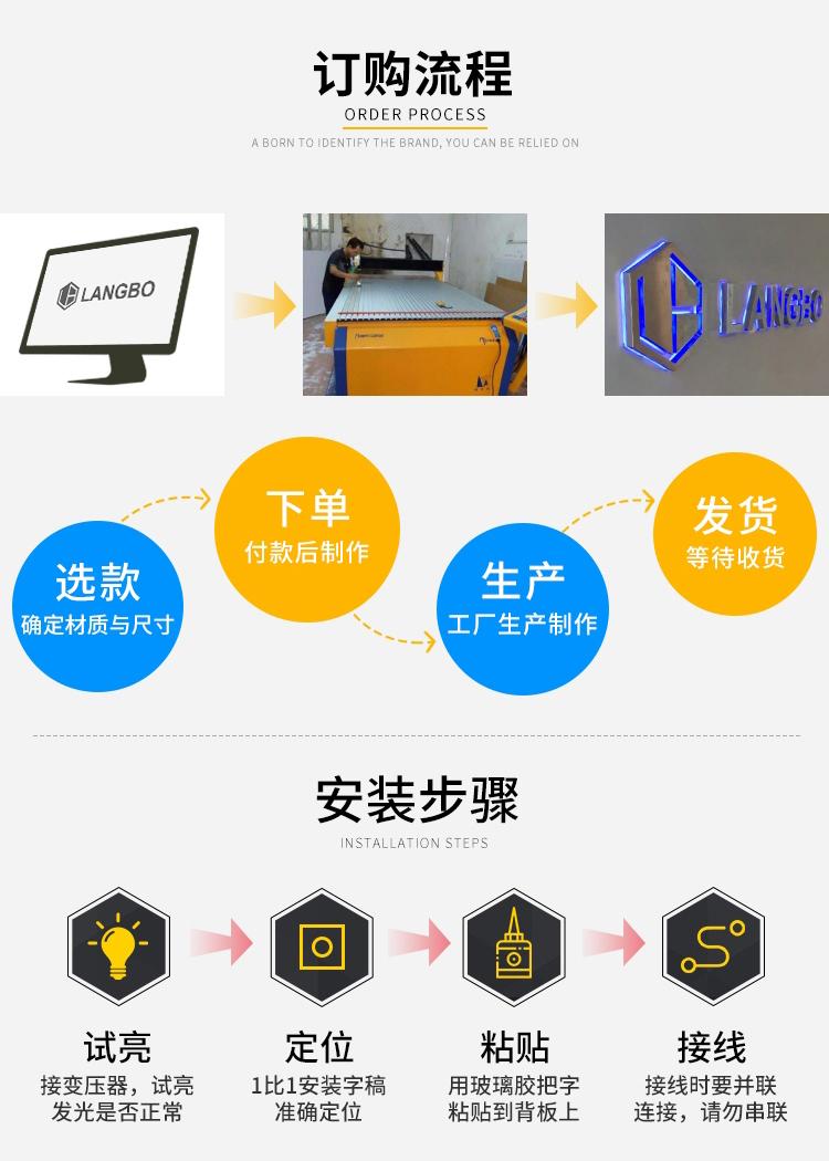訂購流程 訂購流程