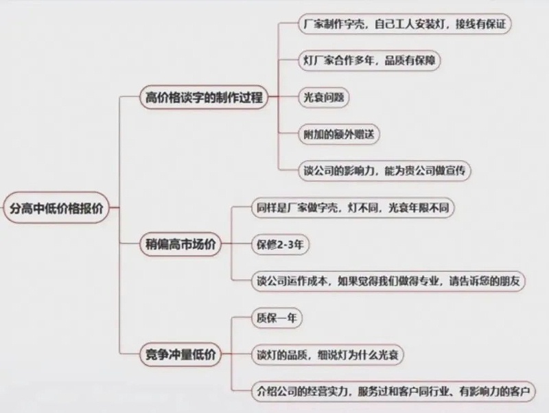 招牌及發(fā)光字如此報(bào)價(jià) 標(biāo)識及發(fā)光字這樣報(bào)價(jià)