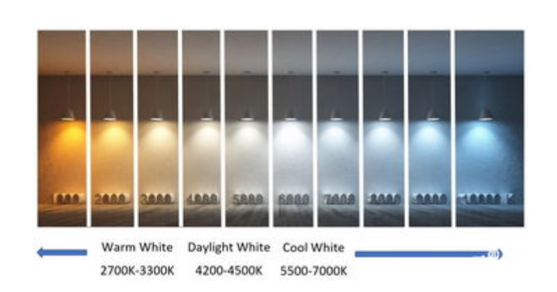 招牌發(fā)光字怎么抉擇適合自身店鋪裝修品格的燈光色溫？2
